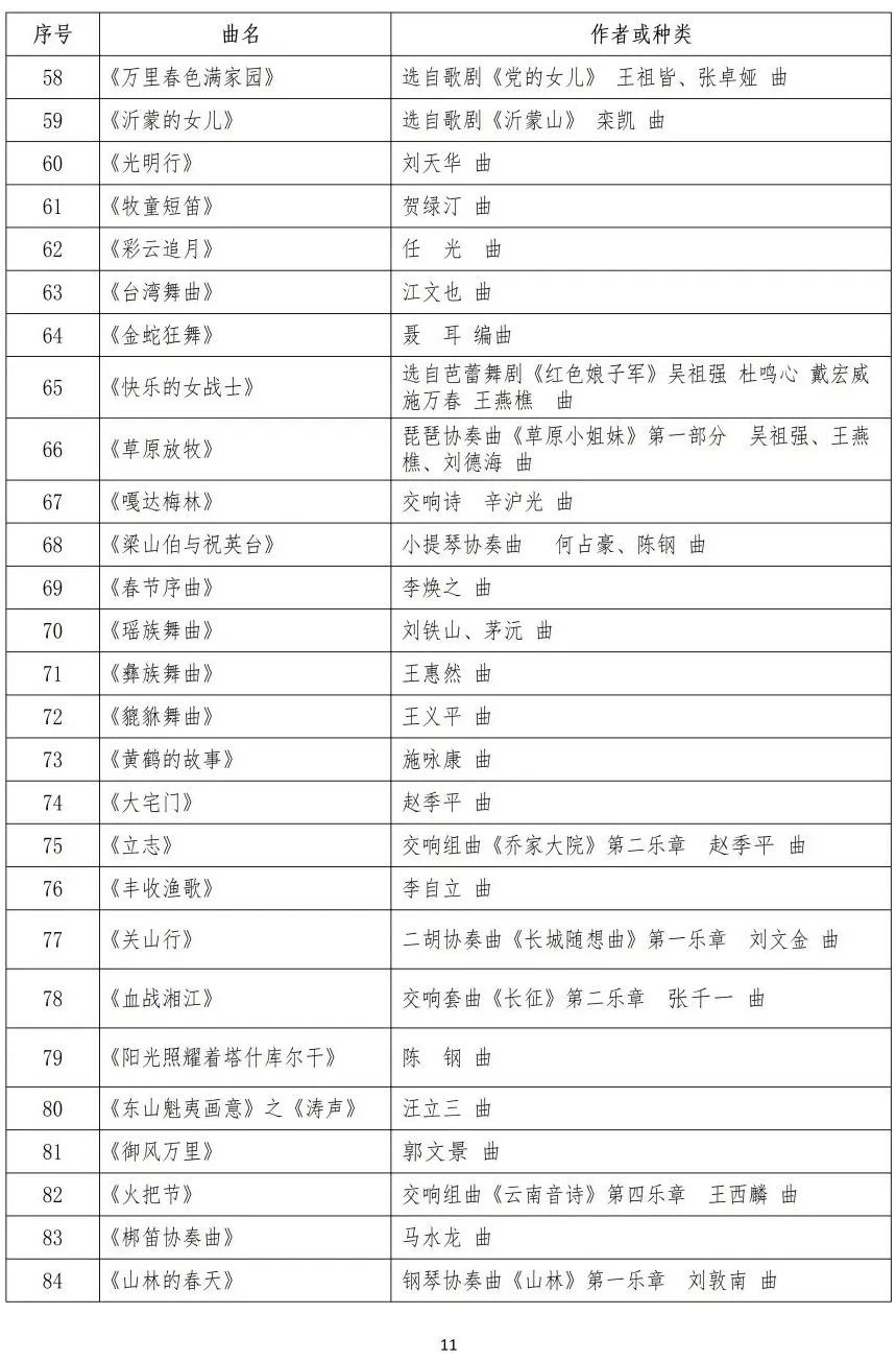 校考 | 武汉音乐学院2023招生简章、大纲、曲目库发布_http://www.zzwu.com_艺考资讯_第30张