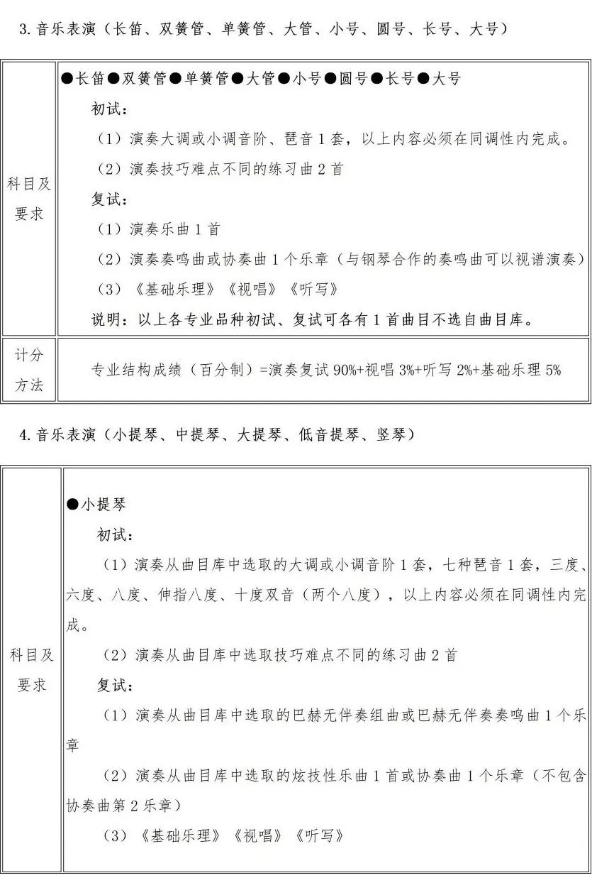 校考 | 武汉音乐学院2023招生简章、大纲、曲目库发布_http://www.zzwu.com_艺考资讯_第11张