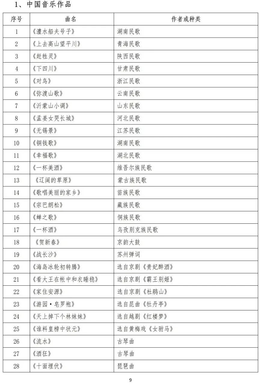 校考 | 武汉音乐学院2023招生简章、大纲、曲目库发布_http://www.zzwu.com_艺考资讯_第28张