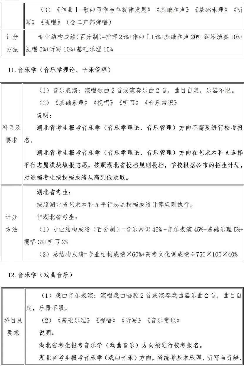 校考 | 武汉音乐学院2023招生简章、大纲、曲目库发布_http://www.zzwu.com_艺考资讯_第17张