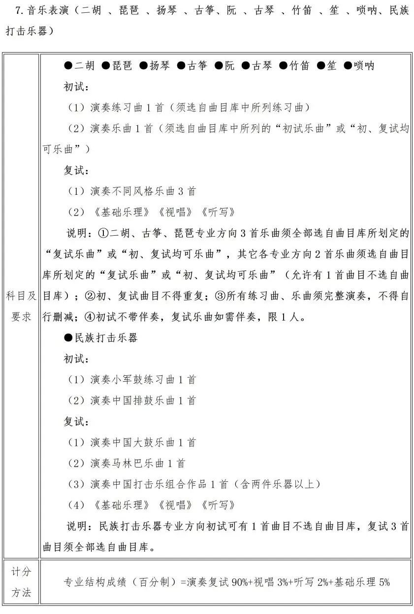 校考 | 武汉音乐学院2023招生简章、大纲、曲目库发布_http://www.zzwu.com_艺考资讯_第15张