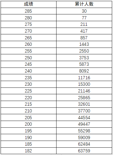 河南2023年普通高校招生美术、书法、编导制作、表演类专业省统考成绩公布_http://www.zzwu.com_艺考资讯_第2张