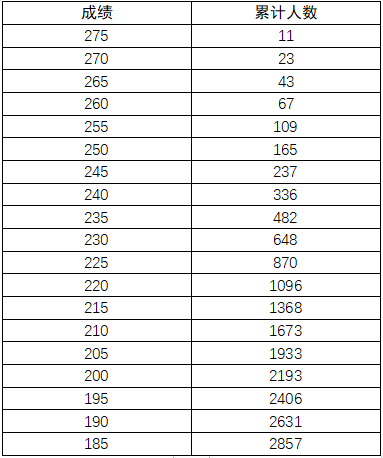 河南2023年普通高校招生美术、书法、编导制作、表演类专业省统考成绩公布_http://www.zzwu.com_艺考资讯_第3张