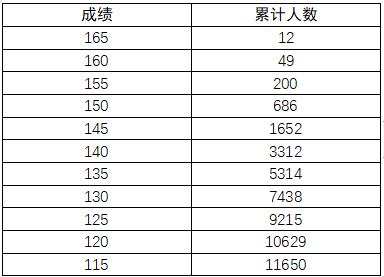 河南2023年普通高校招生美术、书法、编导制作、表演类专业省统考成绩公布_http://www.zzwu.com_艺考资讯_第4张