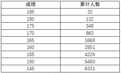 河南2023年普通高校招生美术、书法、编导制作、表演类专业省统考成绩公布_http://www.zzwu.com_艺考资讯_第5张